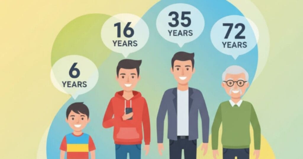 Age calculator online