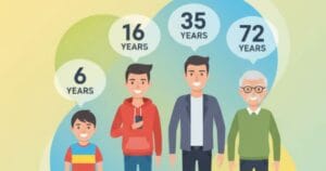 Age calculator